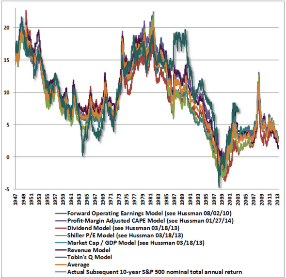 stockvaluations