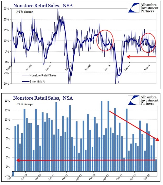 Feb-2015-Retail-Sales-Nonstore