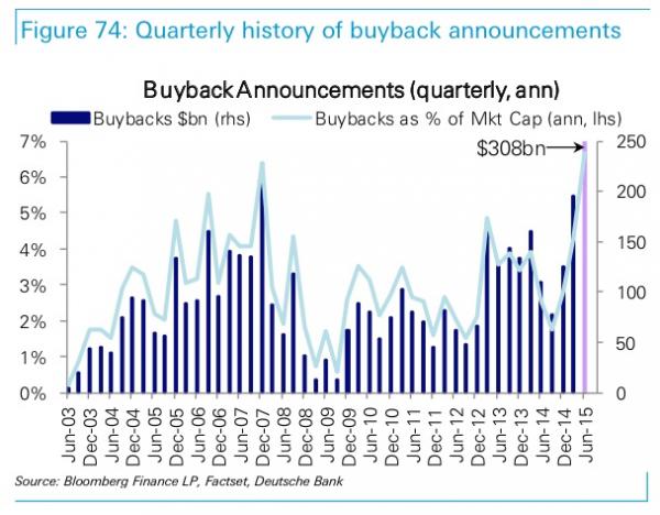 DBBuybacks2_0